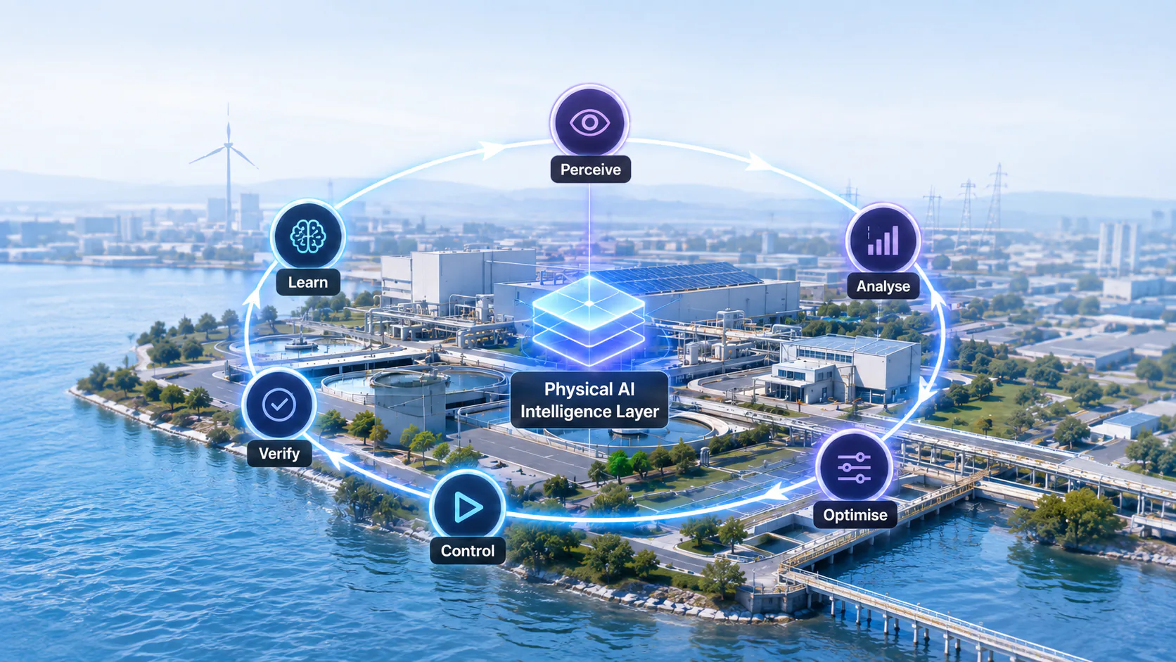 Physical AI intelligence operating loop
