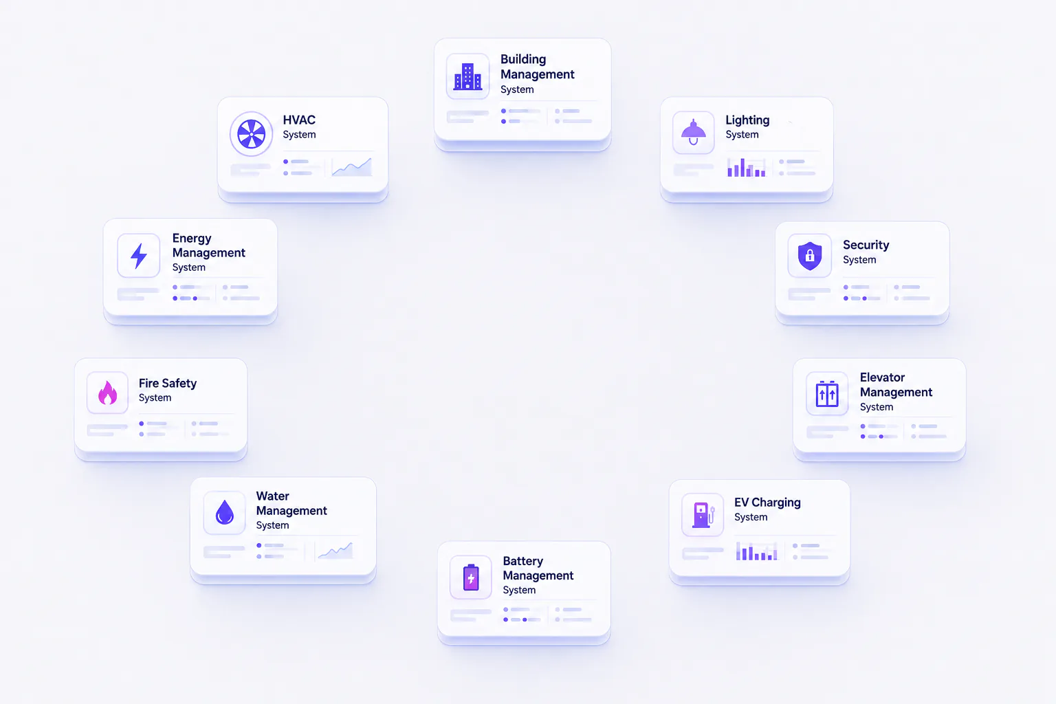 Connected infrastructure management systems